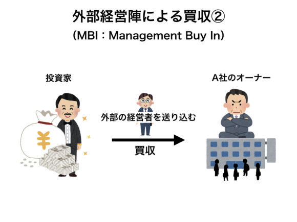 図：MBI（外部経営陣による買収）の図解