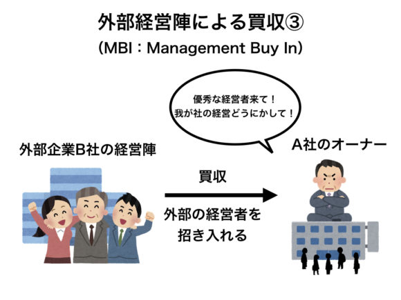 図：MBI（外部経営陣による買収）の図解